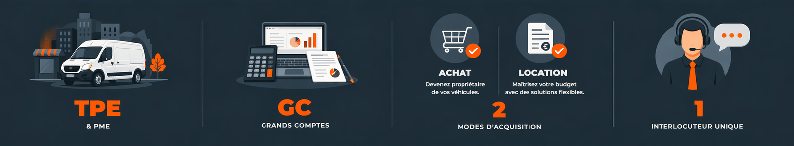 KPIs Bornes Électrique