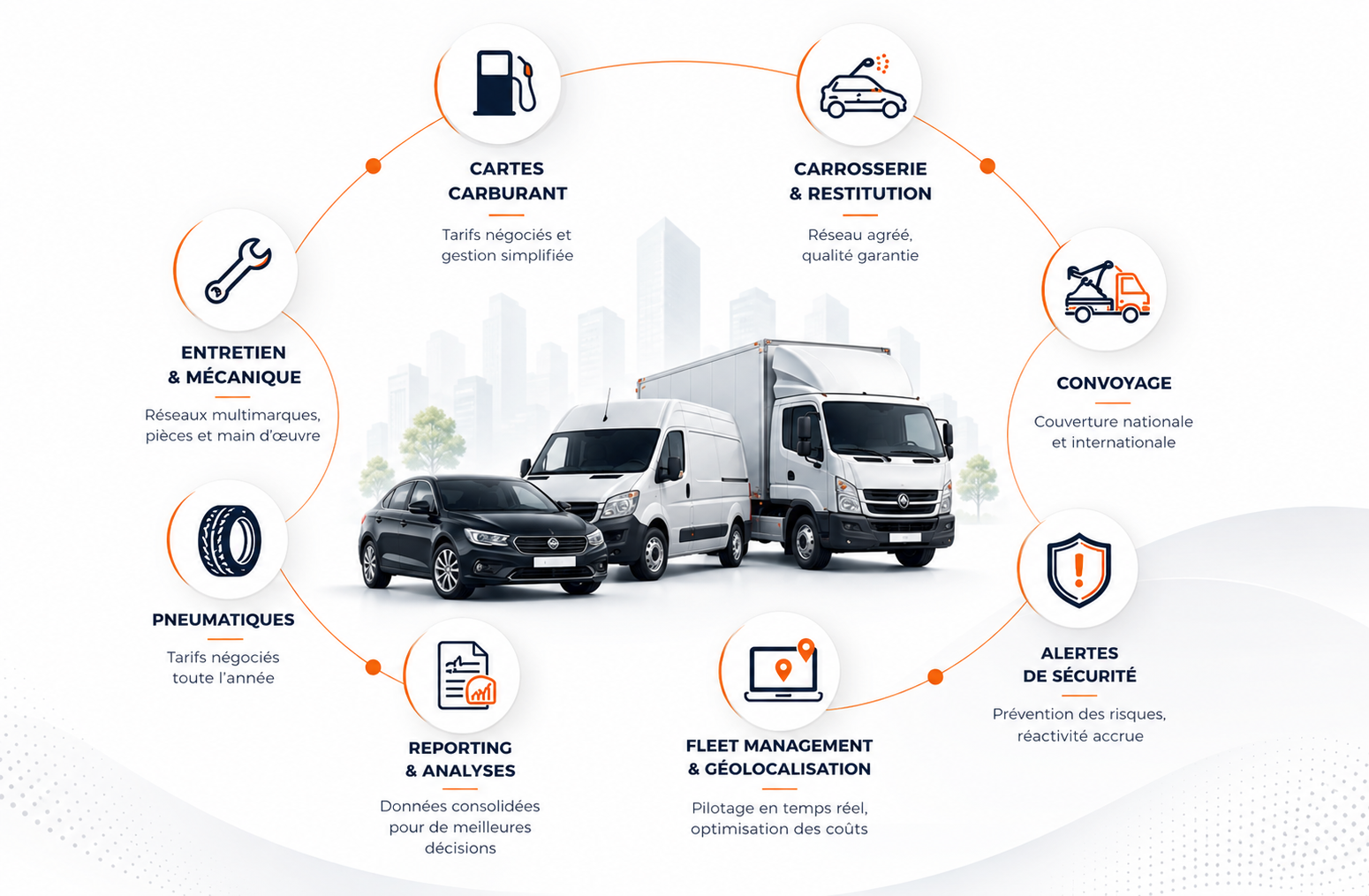 Entretien Services MCA